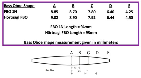 oboe diagram