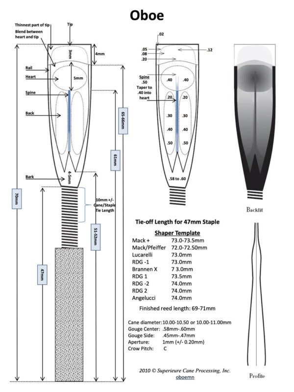 oboe diagram